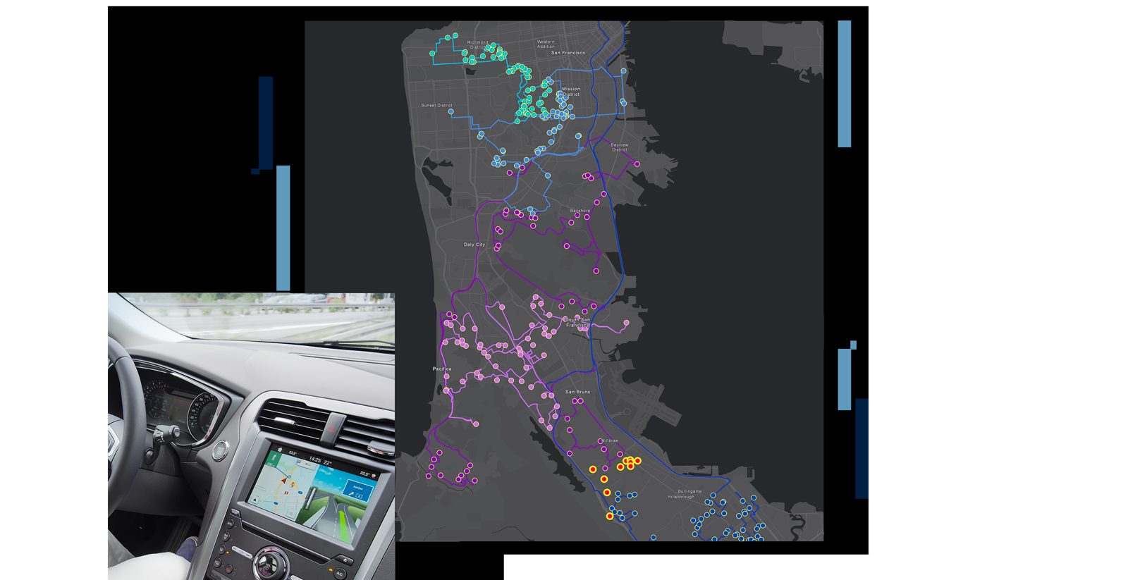 Route Optimization