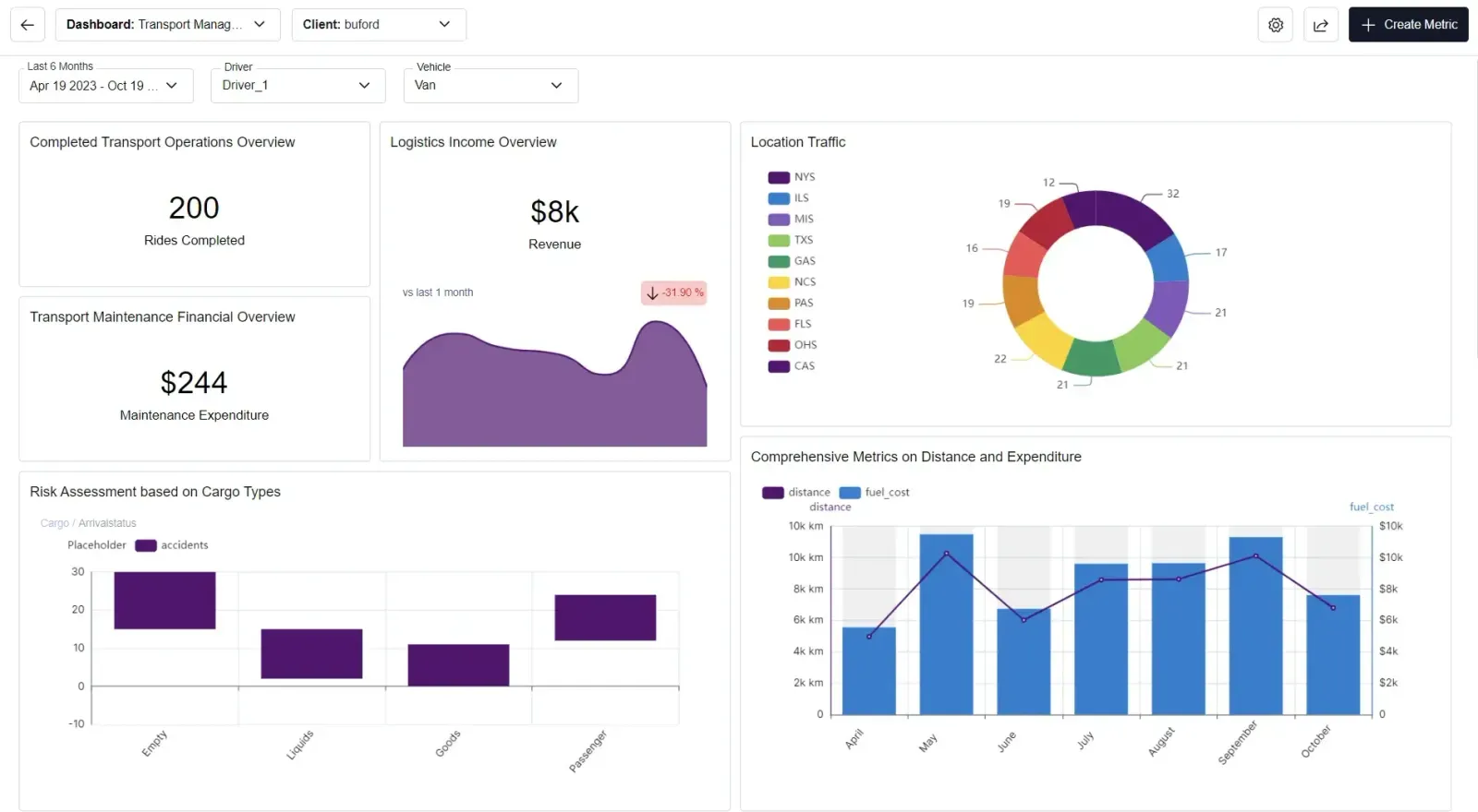 Transport Management Software - TMS route optimization